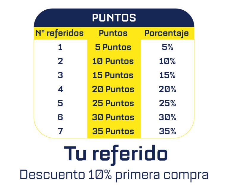 tabla plan referidos